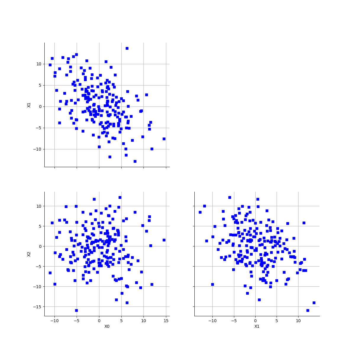 plot visualize pairs