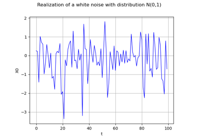 Create a white noise process