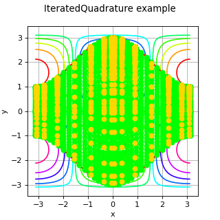 ../../_images/IteratedQuadrature.png