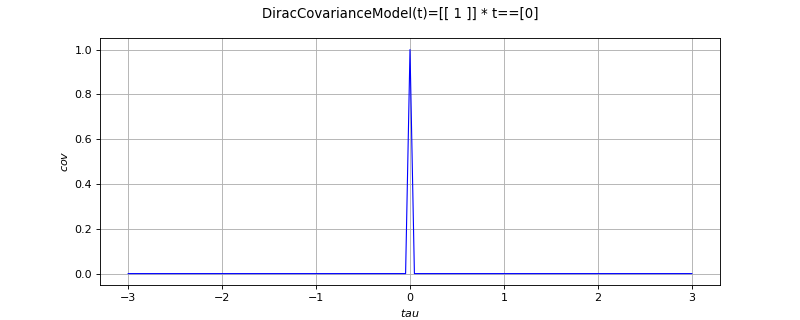 ../../_images/openturns-DiracCovarianceModel-1.png