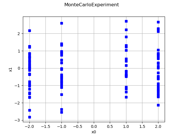 MonteCarloExperiment