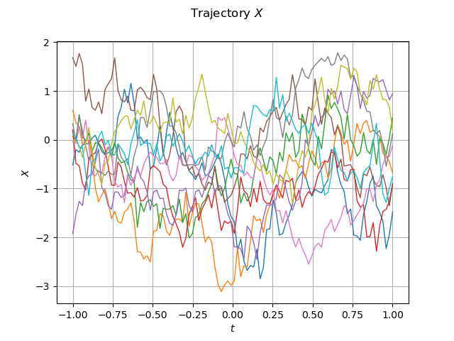 Trajectory $X$