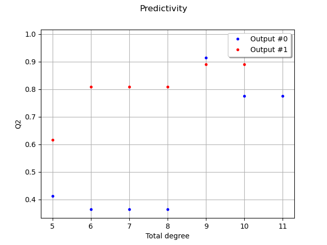 Predictivity