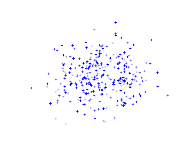 plot probabilistic design