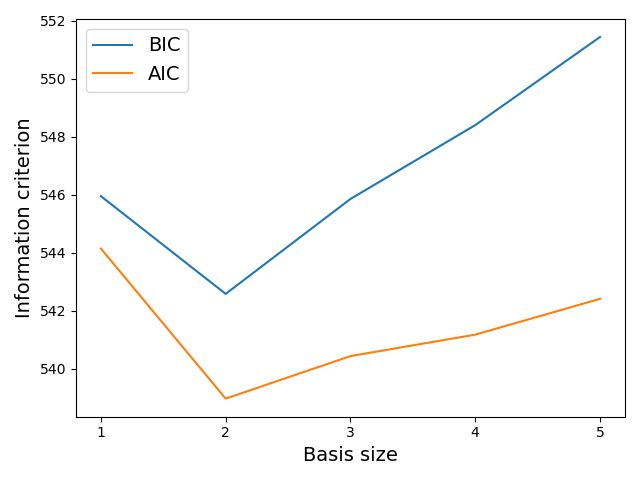 plot stepwise