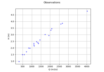 Bayesian calibration of the flooding model