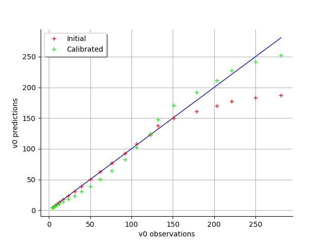 plot calibration logistic