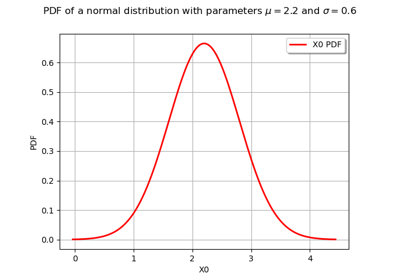Create and draw scalar distributions