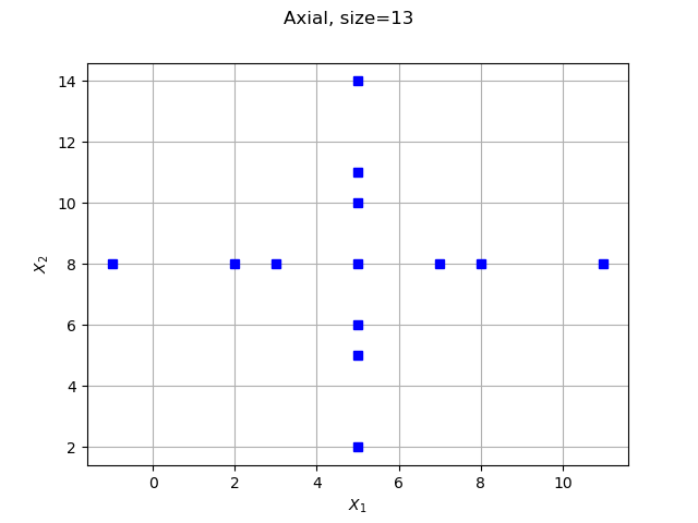 Axial, size=13