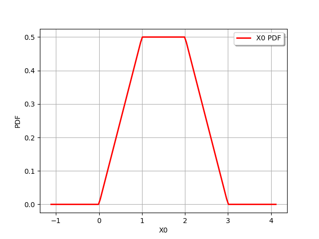 plot distribution transformation