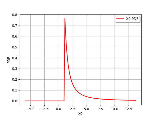 plot distribution transformation