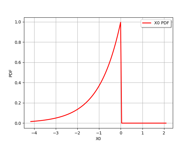 plot distribution transformation