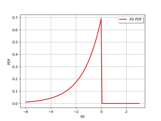 plot distribution transformation