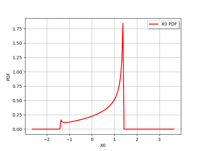 plot distribution transformation