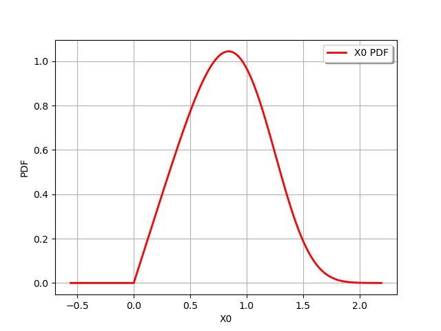 plot distribution transformation