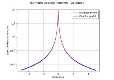 Estimate a spectral density function