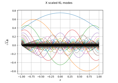 Metamodel of a field function