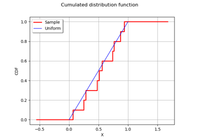 Kolmogorov-Smirnov : get the statistics distribution