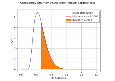 Kolmogorov-Smirnov : understand the p-value