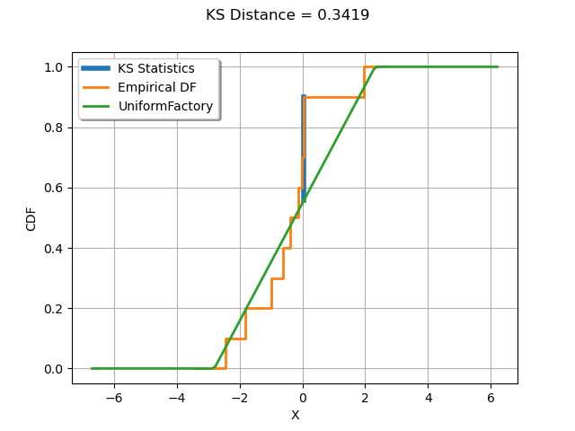 KS Distance = 0.3419
