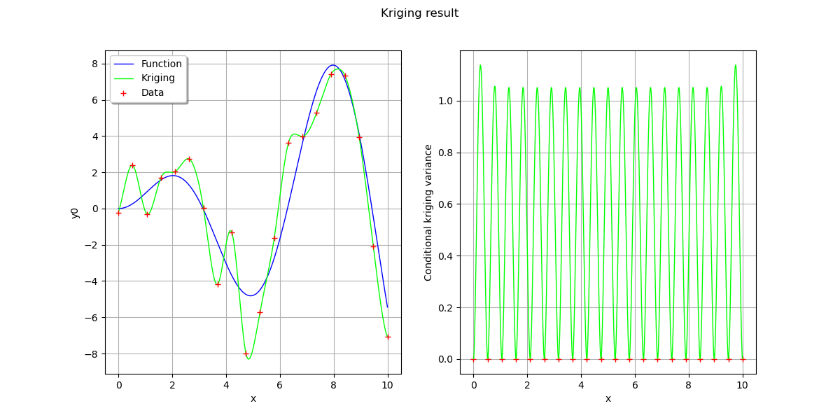 Kriging result