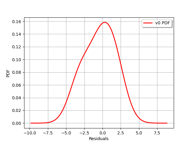 plot kriging advanced