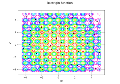 Optimization of the Rastrigin test function