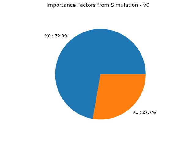 Importance Factors from Simulation - v0