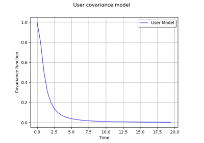 Create a stationary covariance model