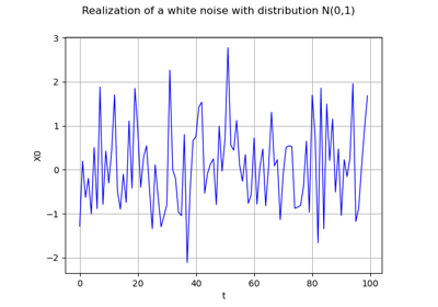 Create a white noise process