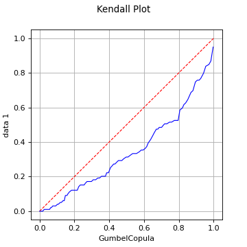 ../../_images/DrawKendallPlot.png