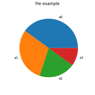 ../../_images/Pie.png