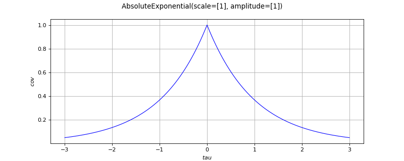 ../../_images/openturns-AbsoluteExponential-1.png