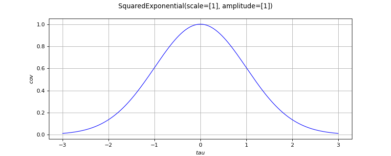../../_images/openturns-SquaredExponential-1.png