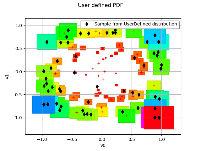 User defined PDF