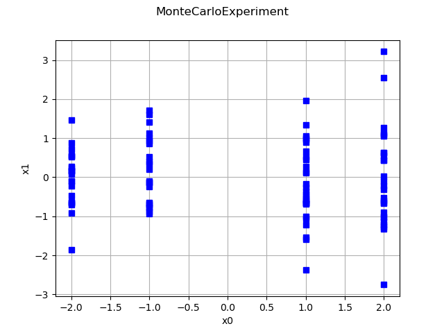 MonteCarloExperiment