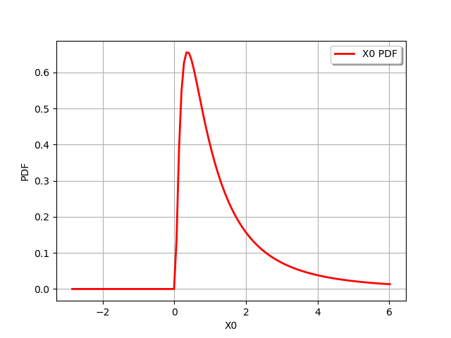 plot distribution transformation