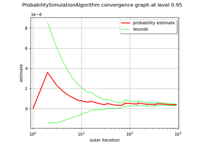 Use the Importance Sampling algorithm