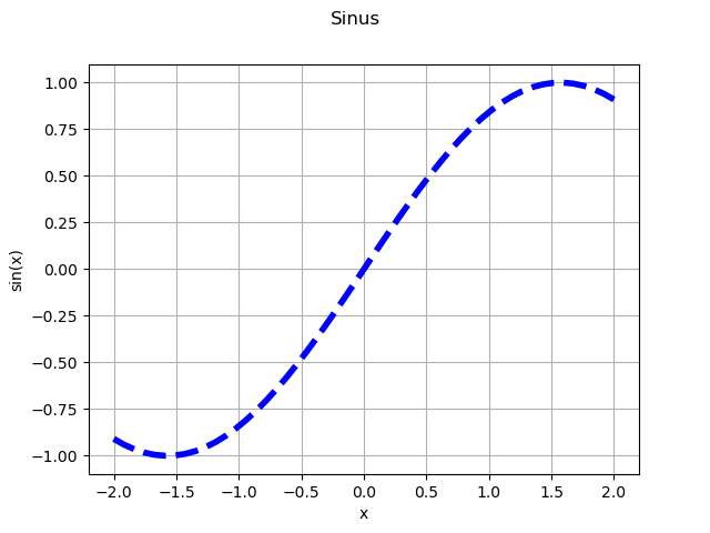 Sinus