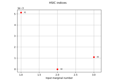 The HSIC sensitivity indices: the Ishigami model