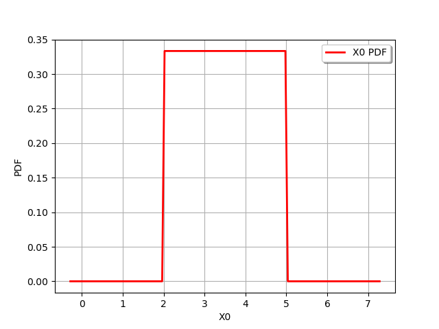 plot quick start guide distributions