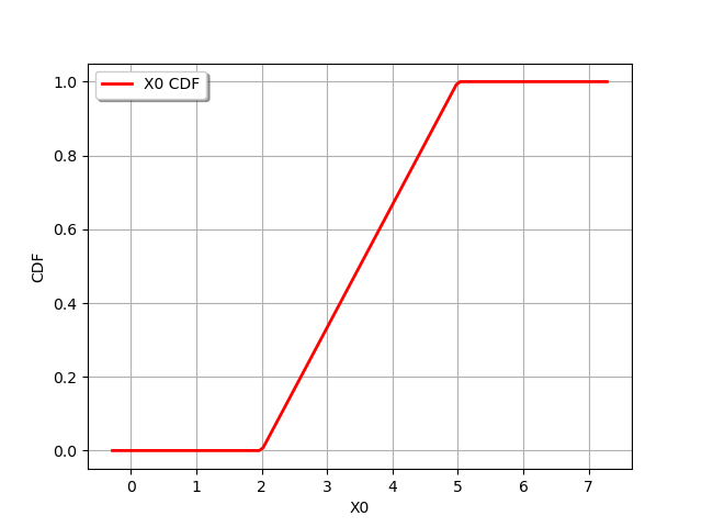 plot quick start guide distributions