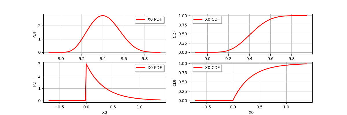 plot quick start guide distributions