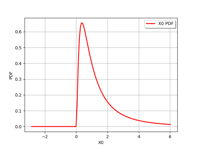 plot quick start guide distributions