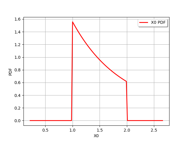 plot quick start guide distributions