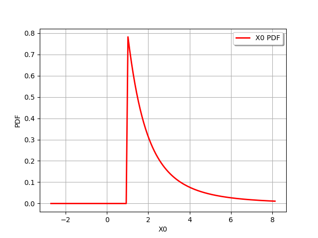 plot quick start guide distributions