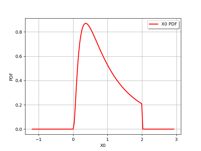 plot quick start guide distributions