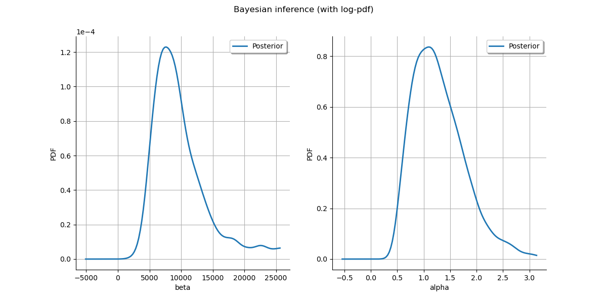 Bayesian inference (with log-pdf)