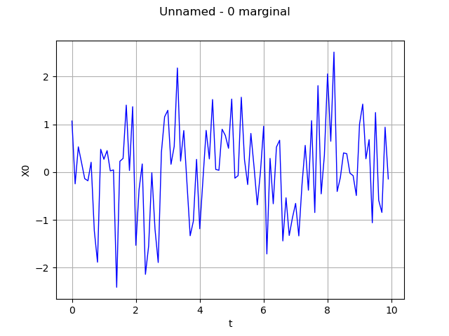 Unnamed - 0 marginal