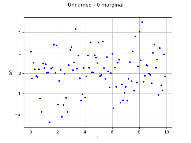 Unnamed - 0 marginal